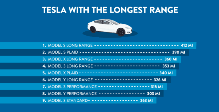 tesla battery data