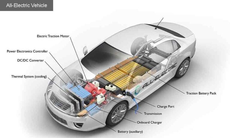 tesla car technology/electricvehiclebuzz.tech