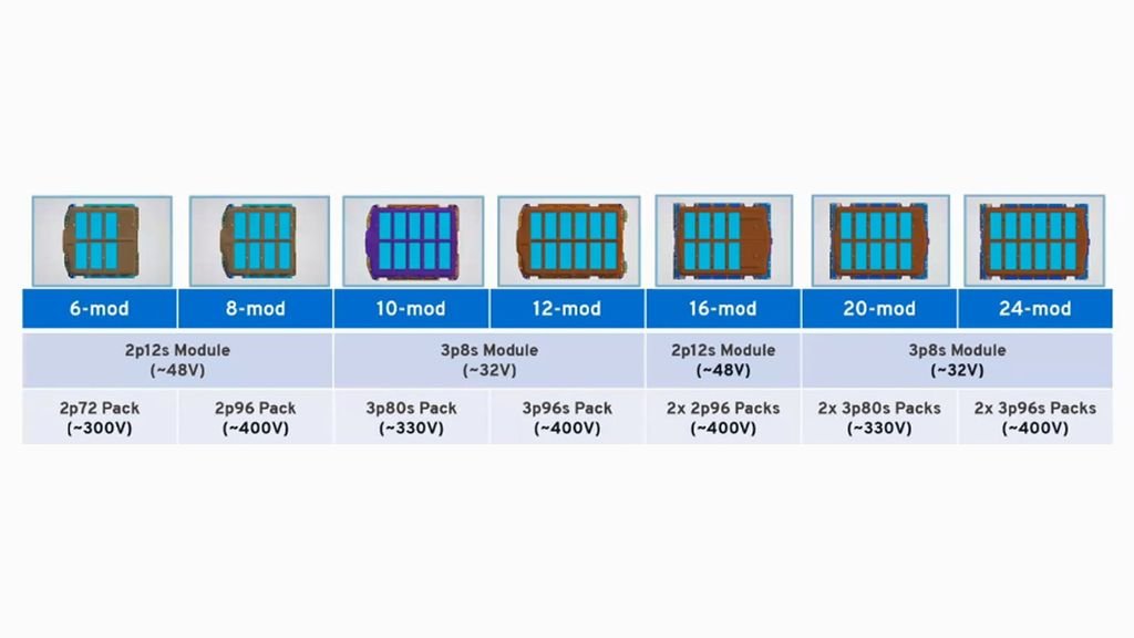 equinox-ev-battery-deep-dive