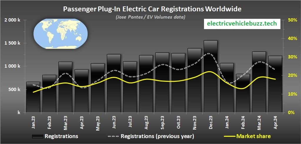 global-plug-in-electric-car-registrations-april-2024-