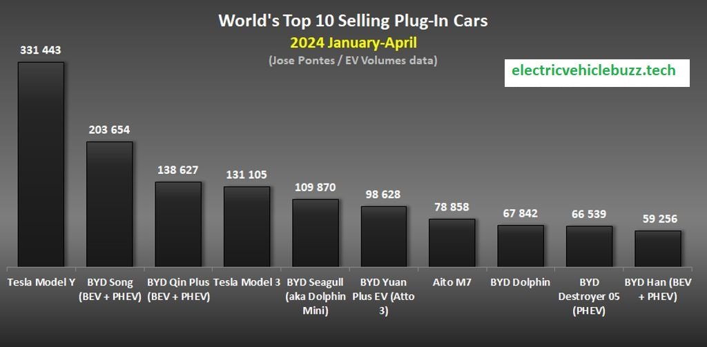 global-plug-in-electric-car-registrations-april-2024